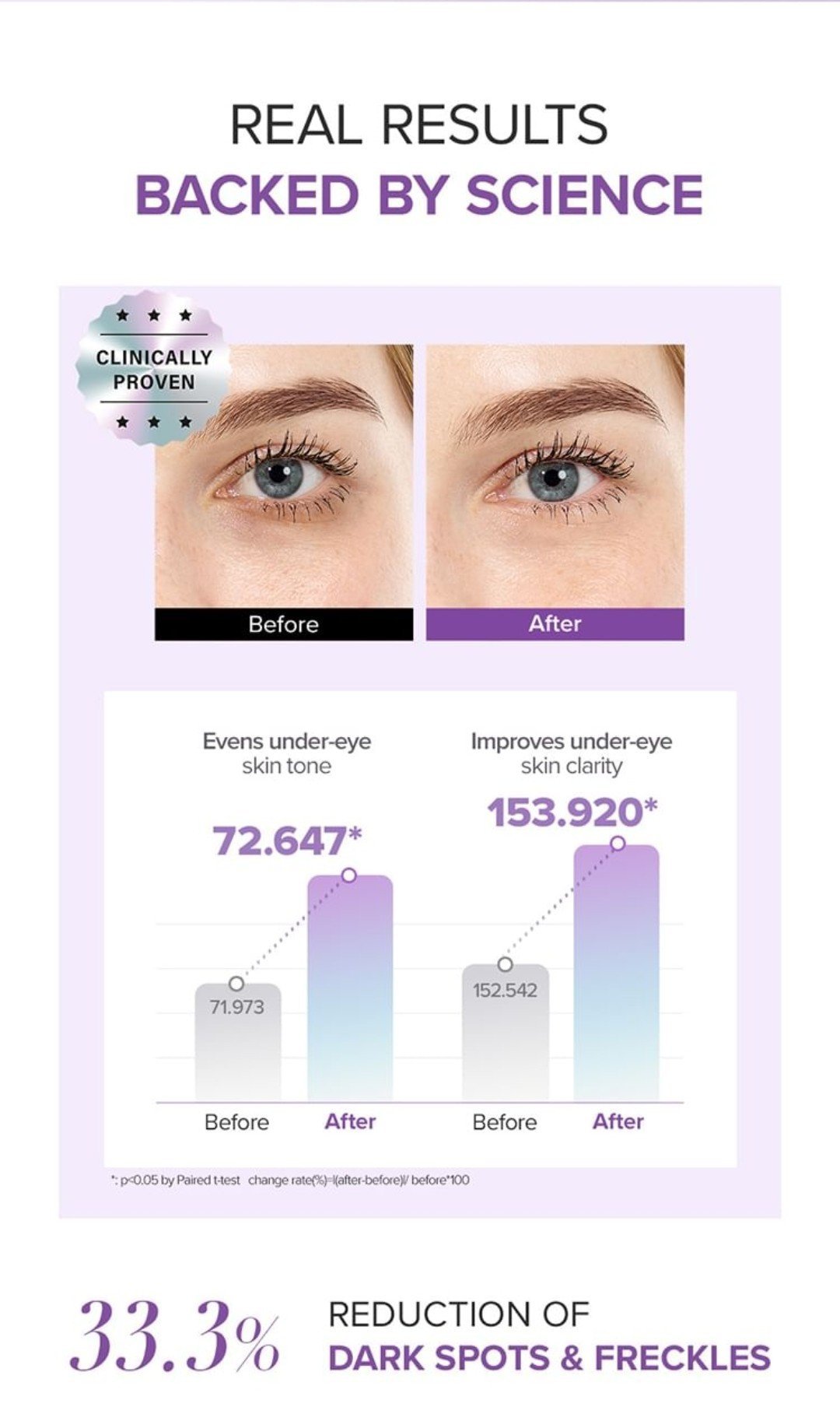 Mary&May - Crema Contorno de Ojos Tranexamic Acid + Glutathione Eye Cream - Image 3